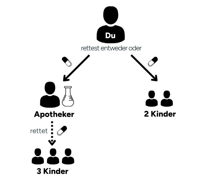Instrumental favoritism Instrumental favoritism